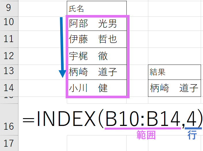 Excel Index関数の使い方が超わかる 配列を使う方法も紹介